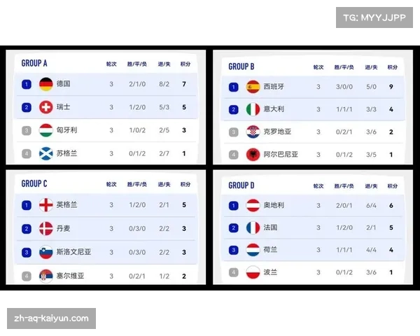 2024欧洲杯资格赛小组赛程全解析助你追踪各大球队之战 2024欧洲杯资格赛小组赛程全解析助你追踪各大球队之战